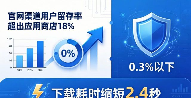 效果评估是什么意思_效果评估的四个步骤_TP官方网站下载APP的实施策略与效果评估
