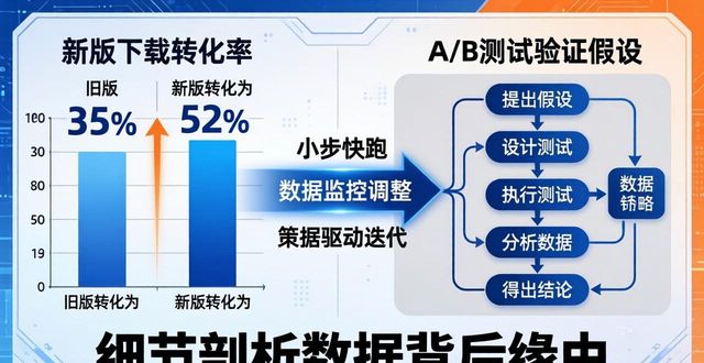 TP安卓新版下载后，数据驱动决策三步走