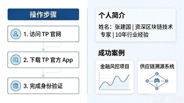 TP官网下载教你三步搭建个人品牌