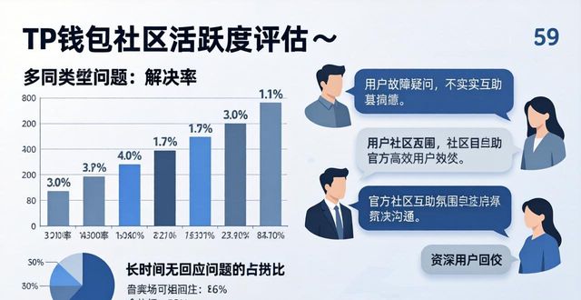 手把手教你评估TP钱包官网下载的用户支持与社区活跃度