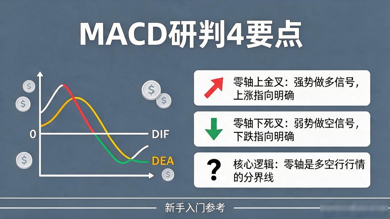 数字货币走势研判图，新手看这4点不迷路