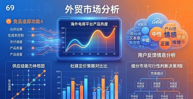 2025外贸市场前景分析指南