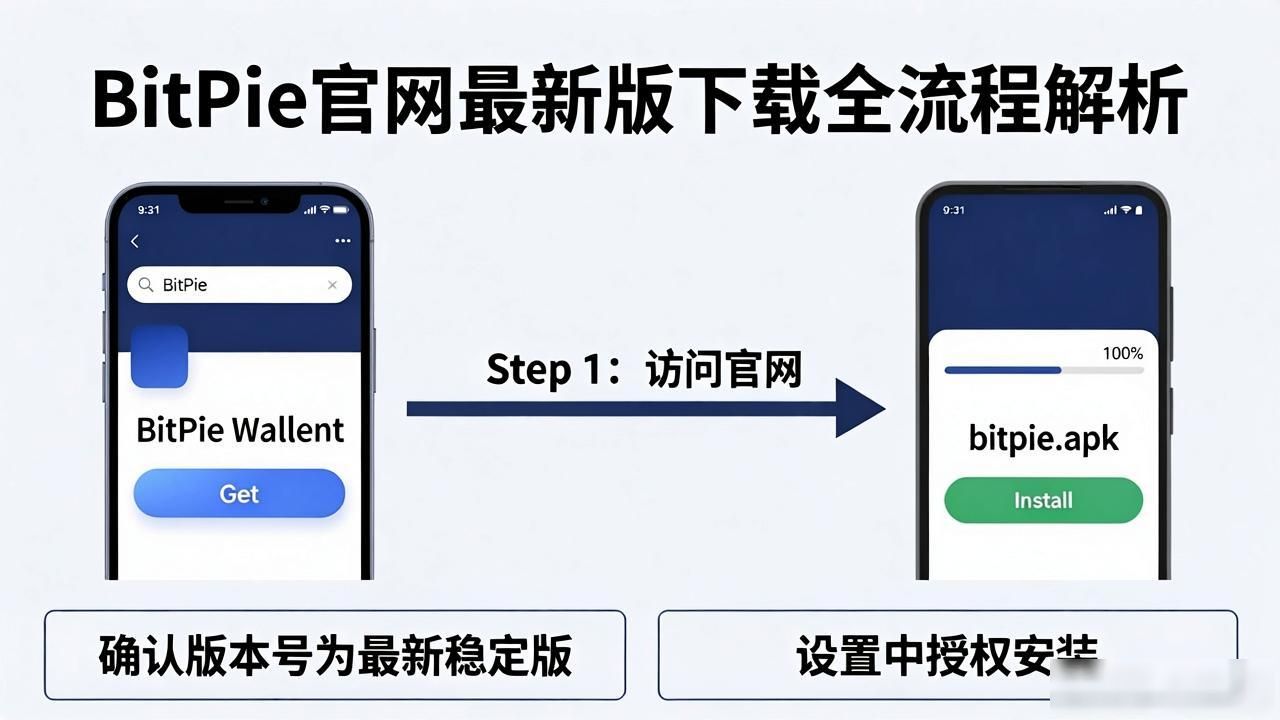 BitPie官网最新版下载全流程解析