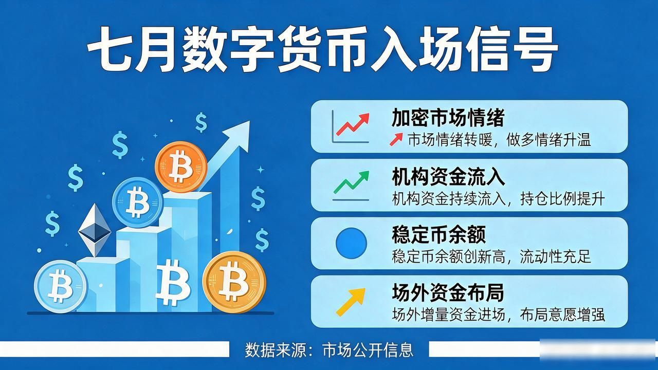 七月份数字货币怎么样？看懂这几个信号再入场