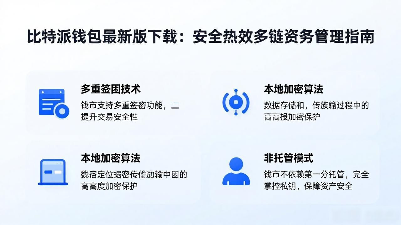 比特派钱包最新版下载：安全高效的多链资产管理指南