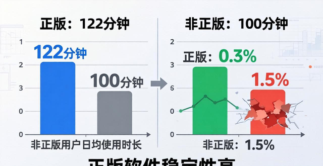 正版APP下载使用体验分析：这些细节影响用户去留