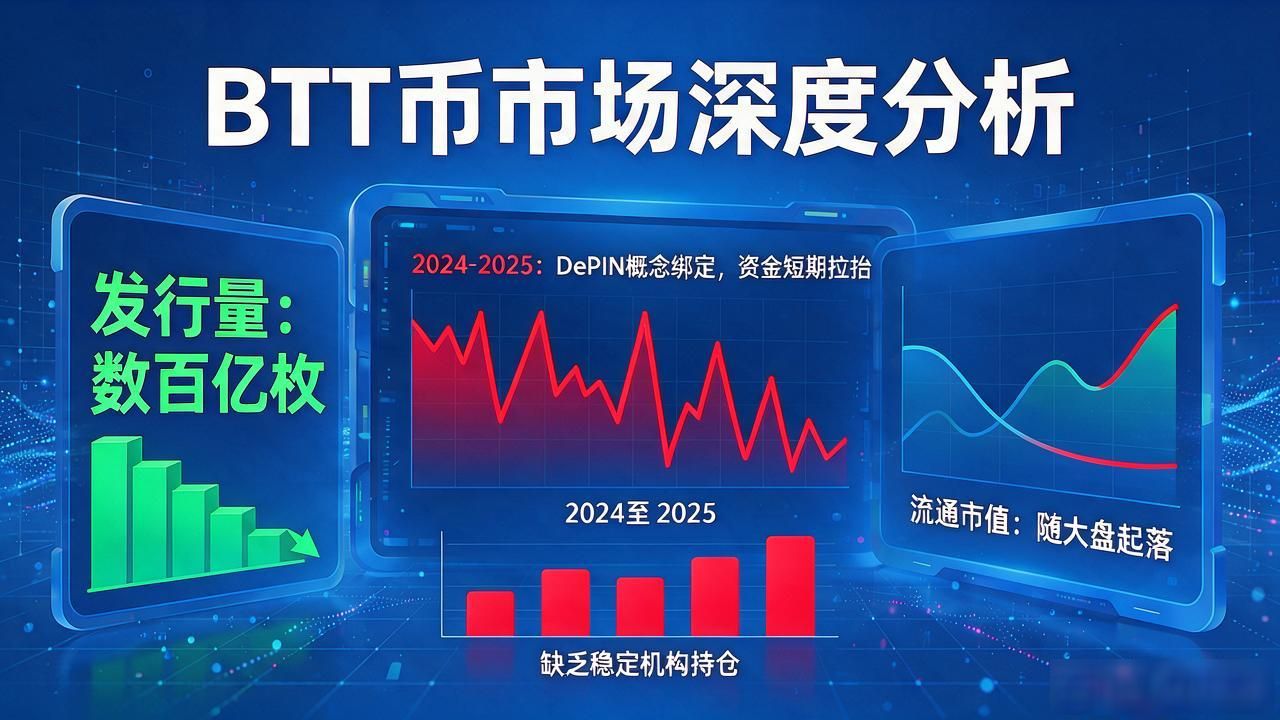 BTT币市值排名与BitTorrent网络代币定位分析_去中心化存储协议BTT价格波动与投资价值探讨_排名前50数字货币btt币